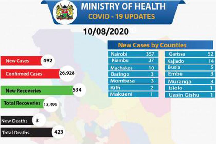 Ministry of Health, Kenya