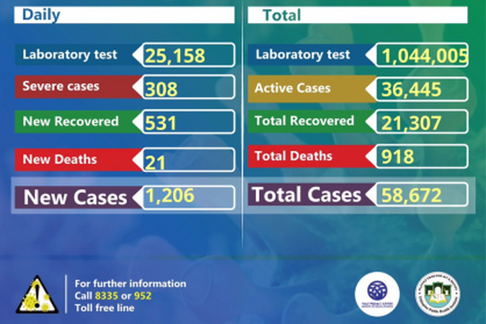 Ministry of Health, Ethiopia