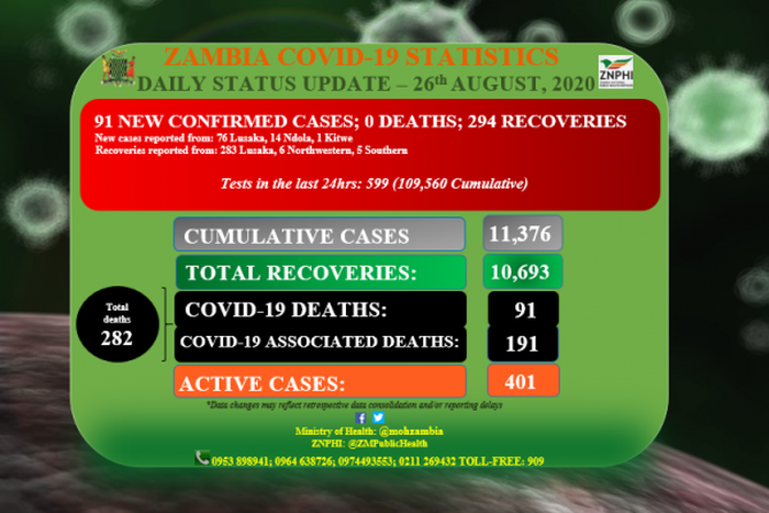 Ministry of Health, Zambia