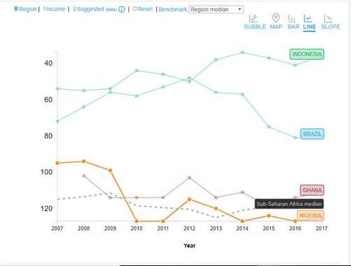 Chart ii - Source: World Economic Forum Global Competitiveness Index