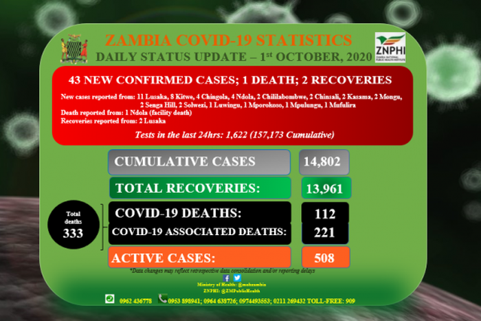 Zambia National Public Health Institute (ZNPHI)