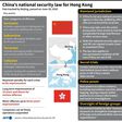 Key points of China's newly imposed national security law for Hong Kong