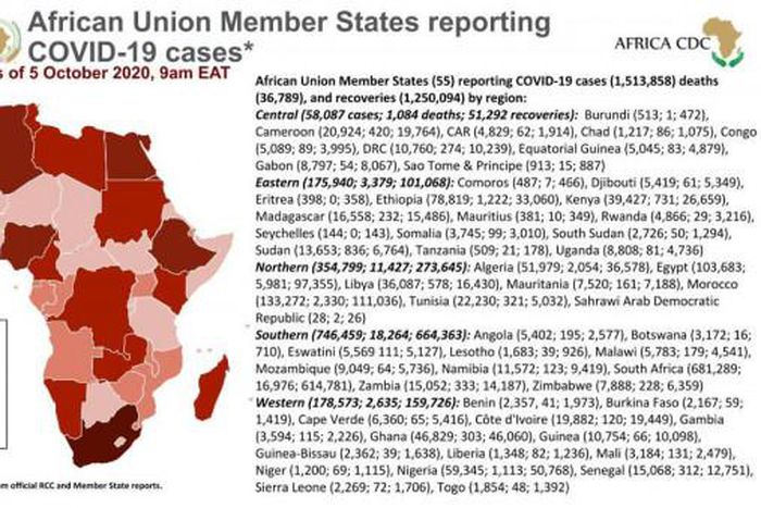 Africa Centres for Disease Control and Prevention (Africa CDC)