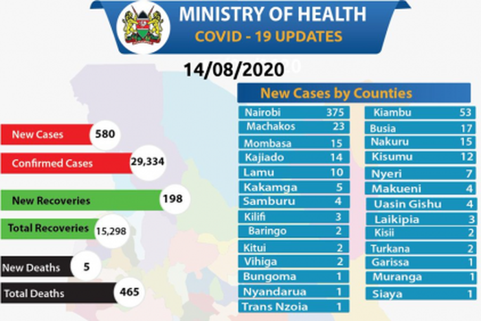 Ministry of Health, Kenya