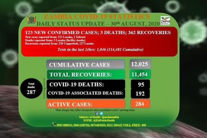 Ministry of Health, Zambia