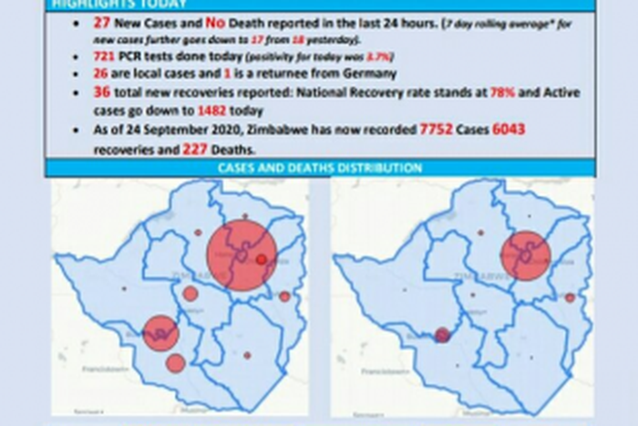 Ministry of Health and Child Care, Zimbabwe