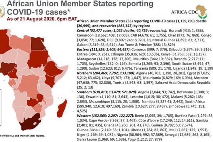 Africa Centres for Disease Control and Prevention (Africa CDC)