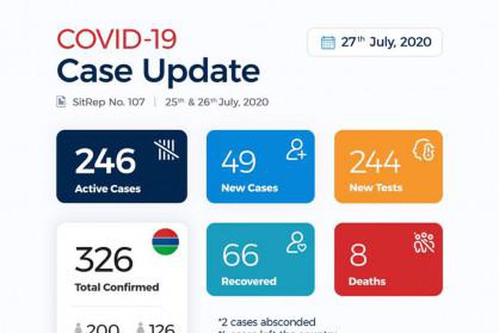 Ministry of Health, The Gambia