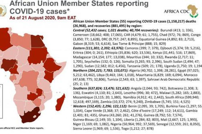 Africa Centres for Disease Control and Prevention (Africa CDC)