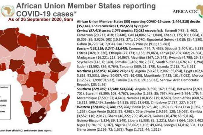 Africa Centres for Disease Control and Prevention (Africa CDC)