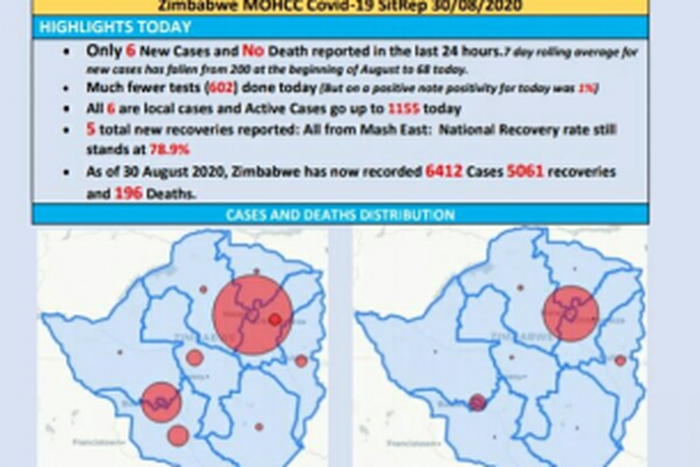 Ministry of Health and Child Care, Zimbabwe