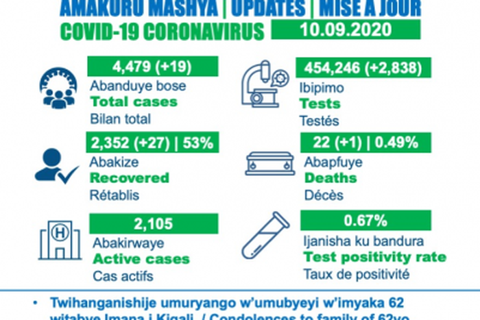 Ministry of Health, Republic of Rwanda