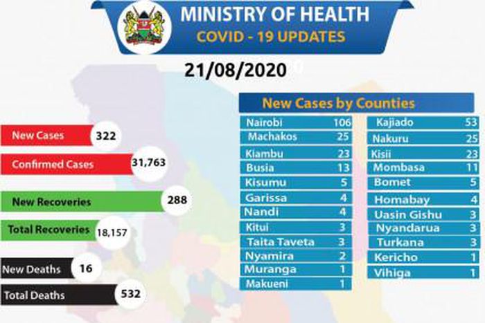 Ministry of Health, Kenya