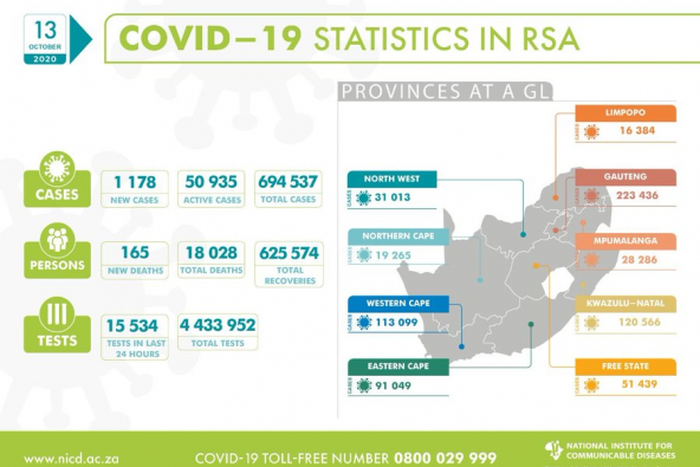 National Institute for Communicable Diseases, South Africa (NICD)