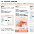 The Rwandan genocide