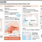 The Rwandan genocide