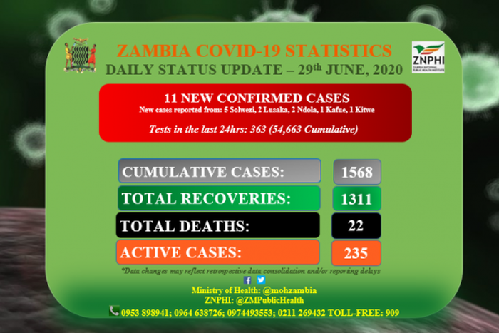 Ministry of Health, Zambia