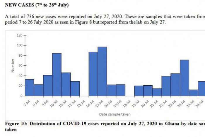 Disease Surveillance Department, Ghana Health Service