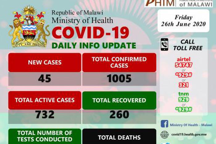 Ministry of Health and Population, Republic of Malawi