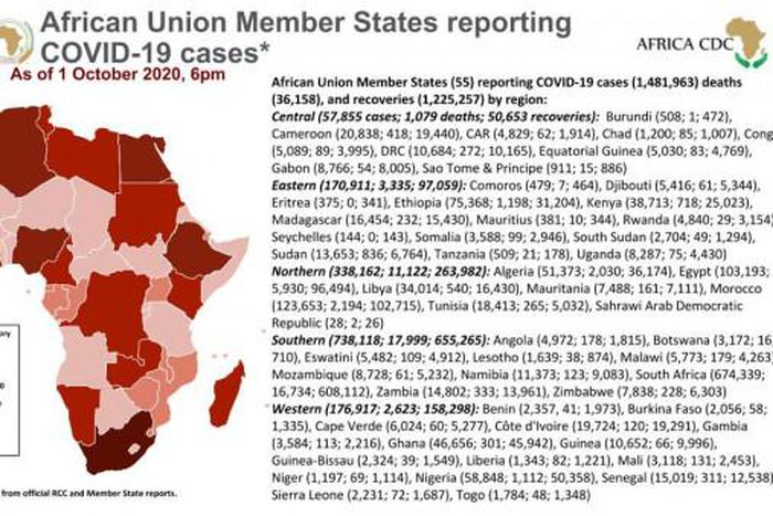 Africa Centres for Disease Control and Prevention (Africa CDC)
