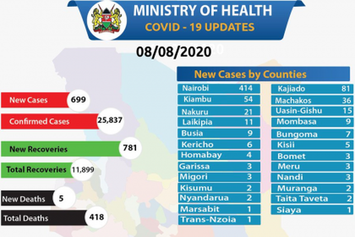 Ministry of Health, Kenya