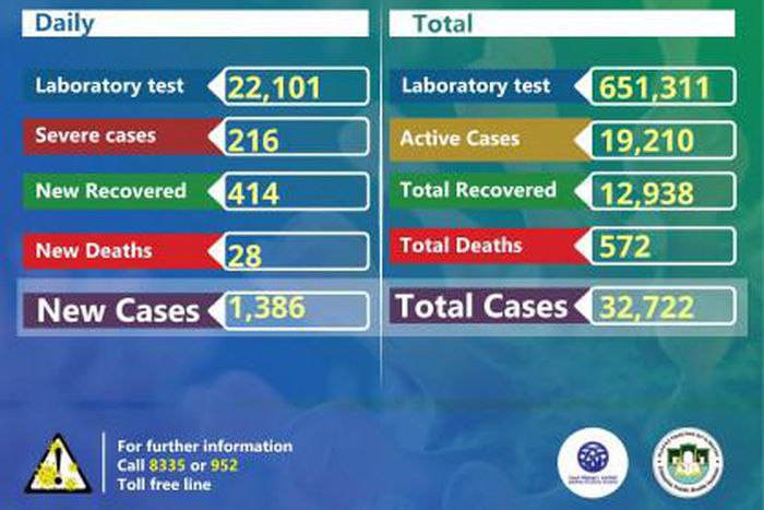 Ministry of Health, Ethiopia