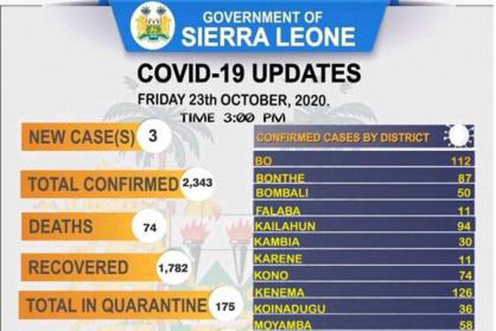 Ministry of Information and Communication, Sierra Leone