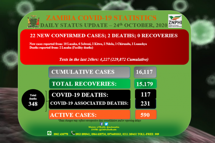 Zambia National Public Health Institute (ZNPHI)