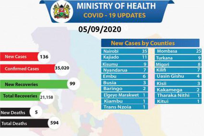Ministry of Health, Kenya