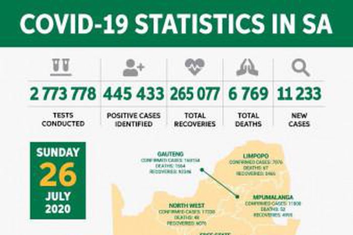 Republic of South Africa, Department of Health