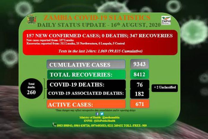 Ministry of Health, Zambia