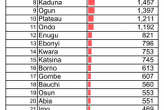Nigeria Centre for Disease Control (NCDC)