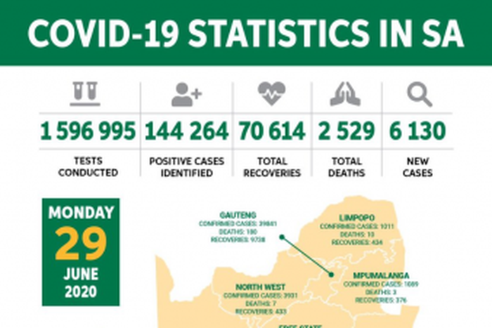 Republic of South Africa, Department of Health