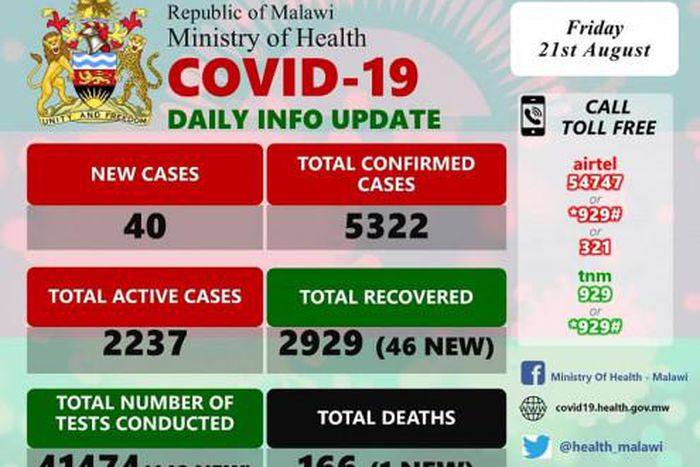 Ministry of Health and Population, Republic of Malawi