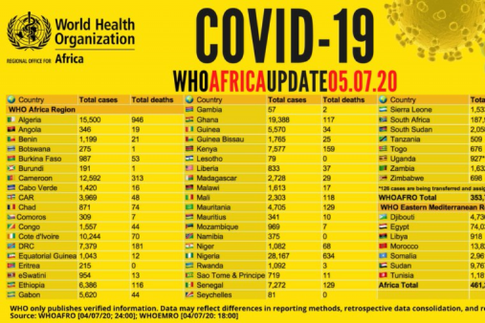 WHO Regional Office for Africa