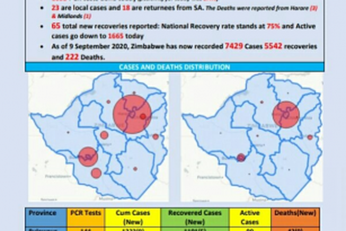 Ministry of Health and Child Care, Zimbabwe