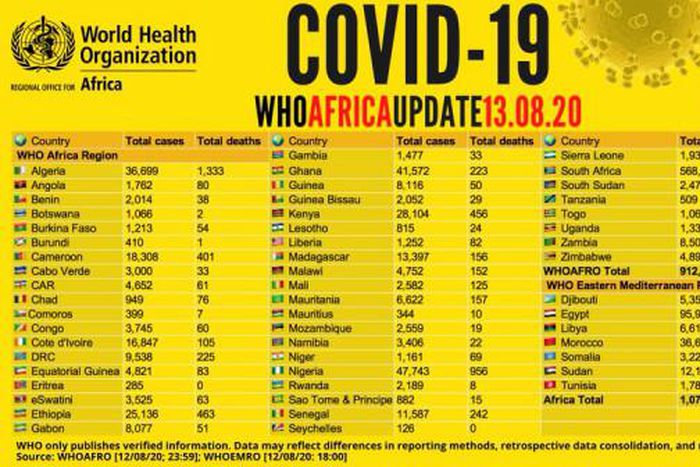 WHO Regional Office for Africa