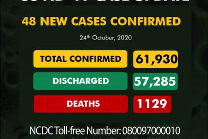 Nigeria Centre for Disease Control (NCDC)