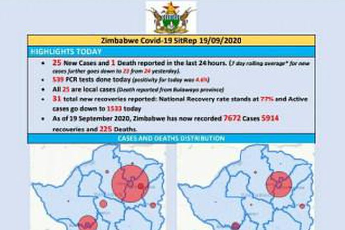 Ministry of Health and Child Care, Zimbabwe