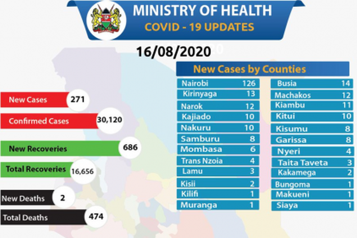 Ministry of Health, Kenya