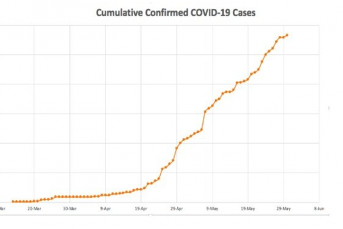 Ministry of Health, Government of the Kingdom of Eswatini