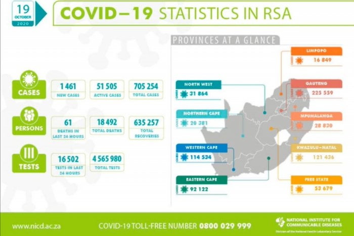 National Institute for Communicable Diseases, South Africa (NICD)