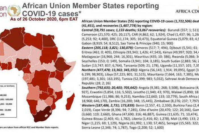 Africa Centres for Disease Control and Prevention (Africa CDC)
