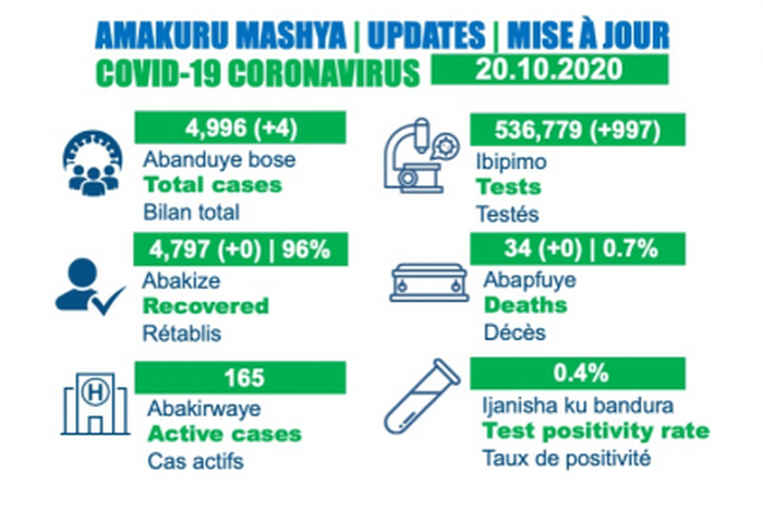 Ministry of Health, Republic of Rwanda