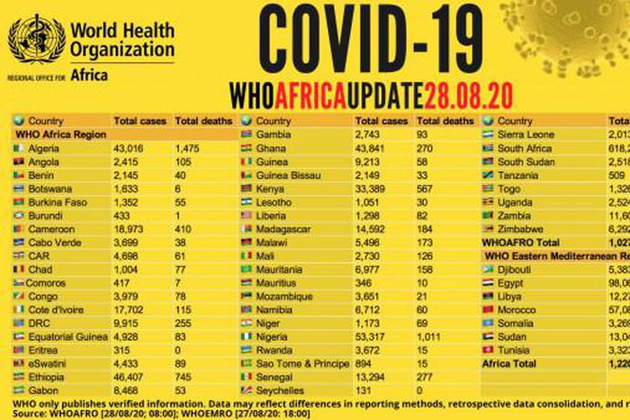 WHO Regional Office for Africa