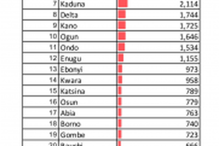 Nigeria Centre for Disease Control (NCDC)