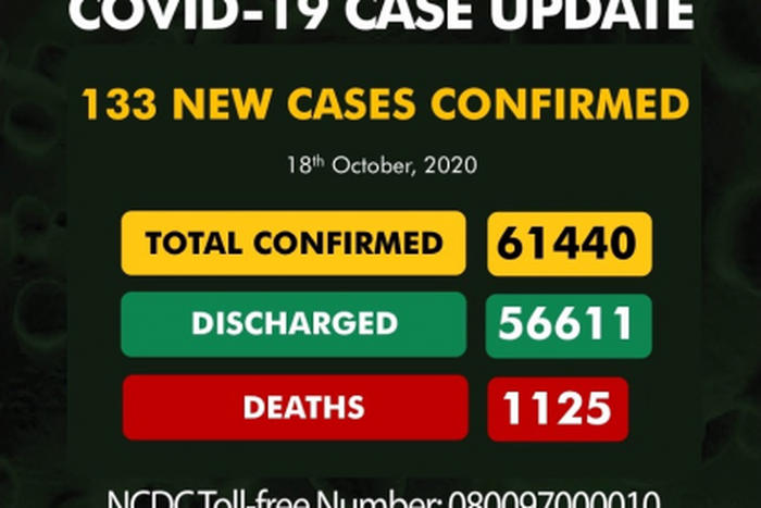 Nigeria Centre for Disease Control (NCDC)