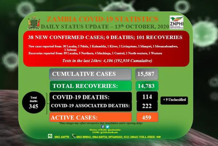 Zambia National Public Health Institute (ZNPHI)