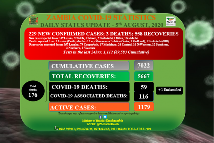 Ministry of Health, Zambia