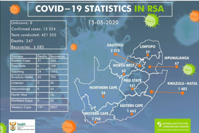 National Institute for Communicable Diseases, South Africa (NICD)
